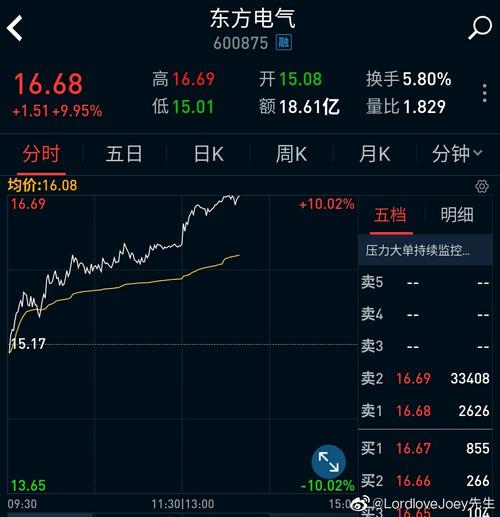 東方電氣股票代碼，解讀其背后的企業(yè)實(shí)力與市場潛力，東方電氣股票代碼背后的企業(yè)實(shí)力與市場潛力深度解讀