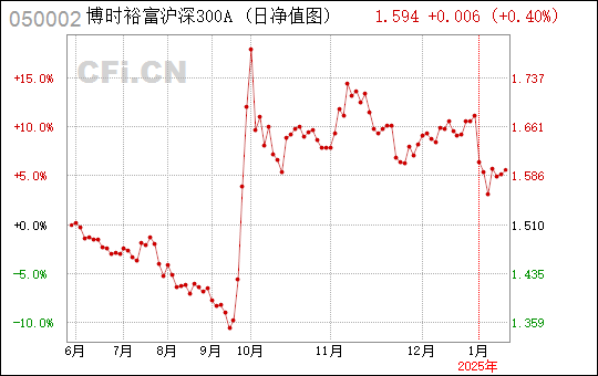 博時滬深300基金050002，深度解析與投資策略，博時滬深300基金深度解析與投資策略探討