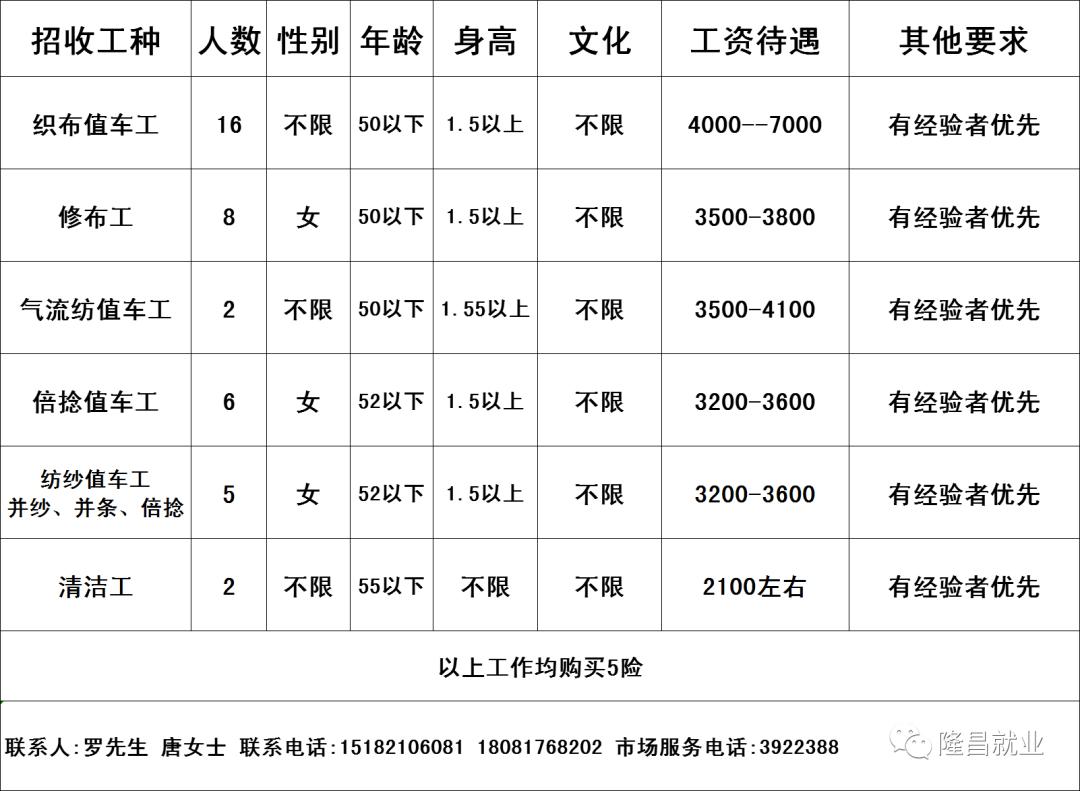 邯鄲找工作，招聘女工的機會與策略，邯鄲女工招聘機會與求職策略