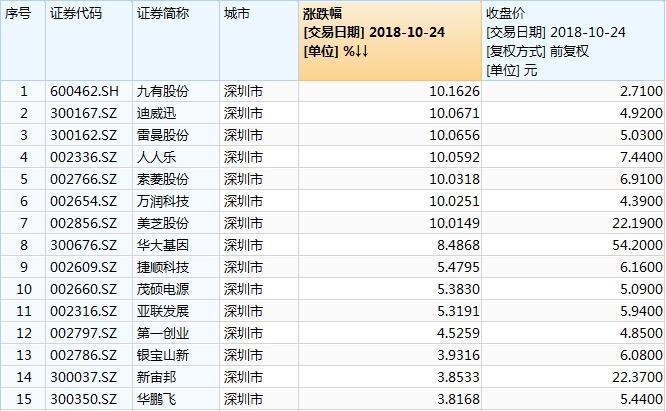 千股千評，深度解析代碼002654，千股千評深度解析，代碼002654揭秘