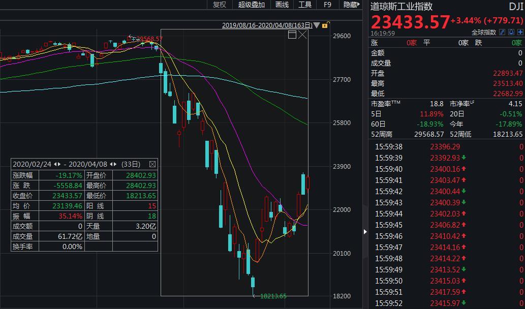 美股今天行情概覽，三大股指走勢分析，今日美股行情概覽及三大股指走勢解析