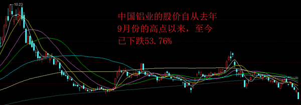 中國(guó)鋁業(yè)股票行情及走勢(shì)分析，中國(guó)鋁業(yè)股票行情與走勢(shì)深度解析