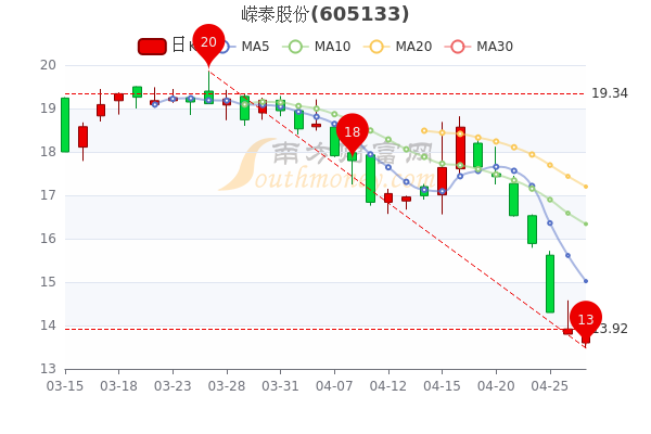嶸泰股份股票股吧，深度解析與投資者洞察，嶸泰股份股票全面解析與投資者洞察