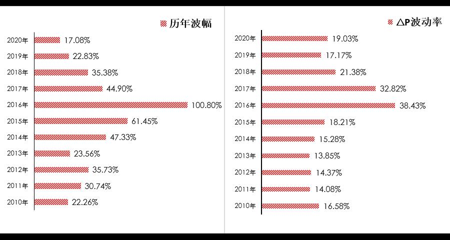 螺紋鋼期貨行情走勢深度解析，螺紋鋼期貨行情深度解析與走勢預(yù)測