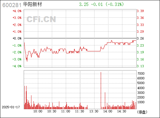 股票600281深度解析，股票600281全面解析報告