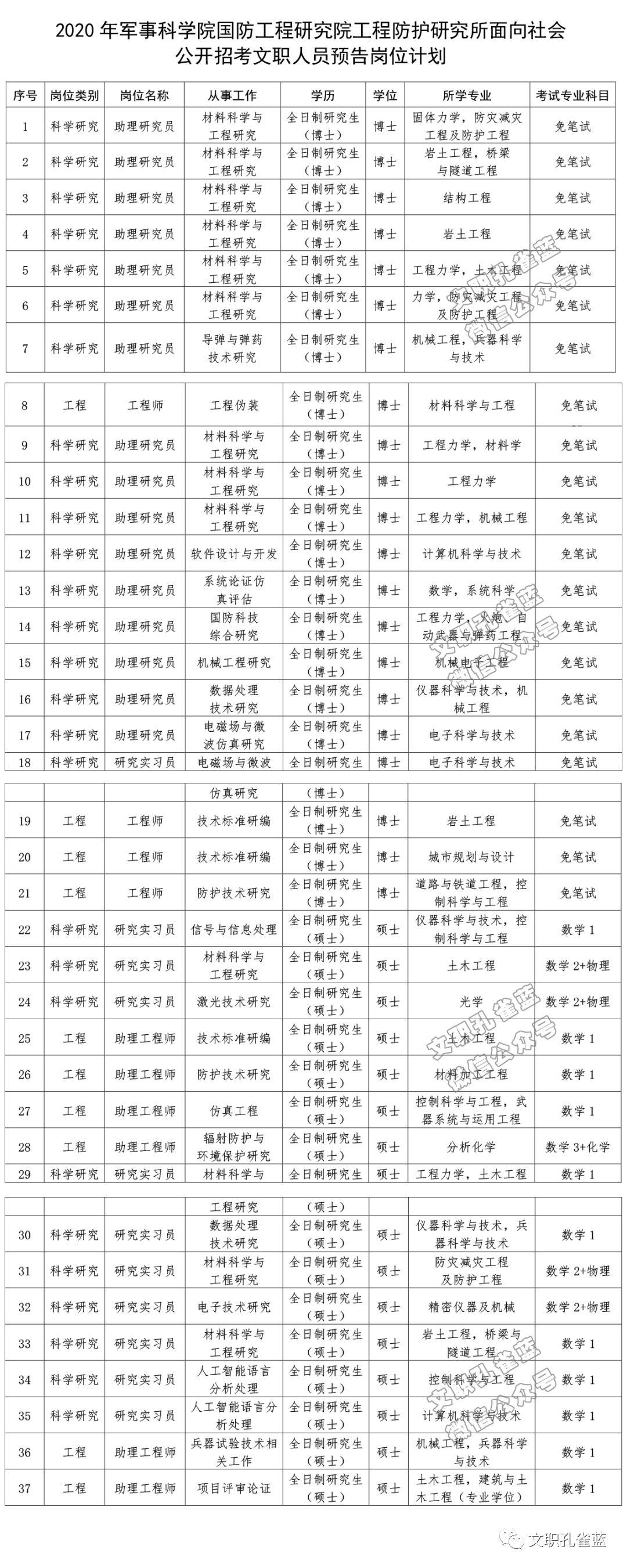 軍隊(duì)人才網(wǎng)文職招聘，打造高素質(zhì)專業(yè)化軍事文職隊(duì)伍的重要一環(huán)，軍隊(duì)人才網(wǎng)文職招聘，打造高素質(zhì)專業(yè)化軍事文職隊(duì)伍的關(guān)鍵之舉