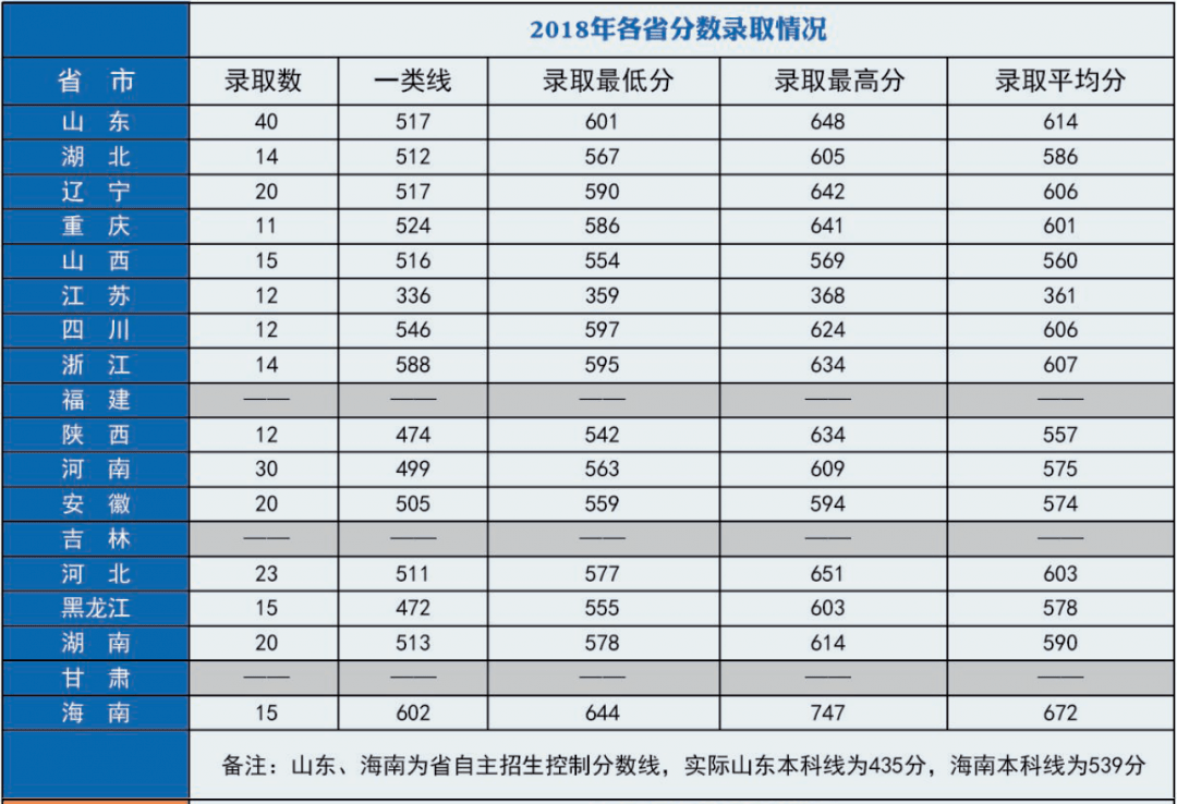 艦艇學(xué)院錄取分?jǐn)?shù)線2021，探索與期待，艦艇學(xué)院2021年錄取分?jǐn)?shù)線揭曉，探索與期待