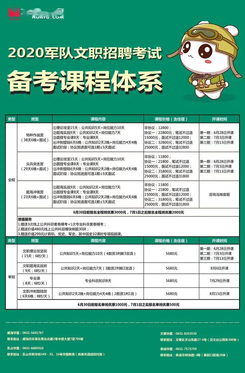 部隊(duì)招文職報(bào)名指南，部隊(duì)文職招聘報(bào)名指南