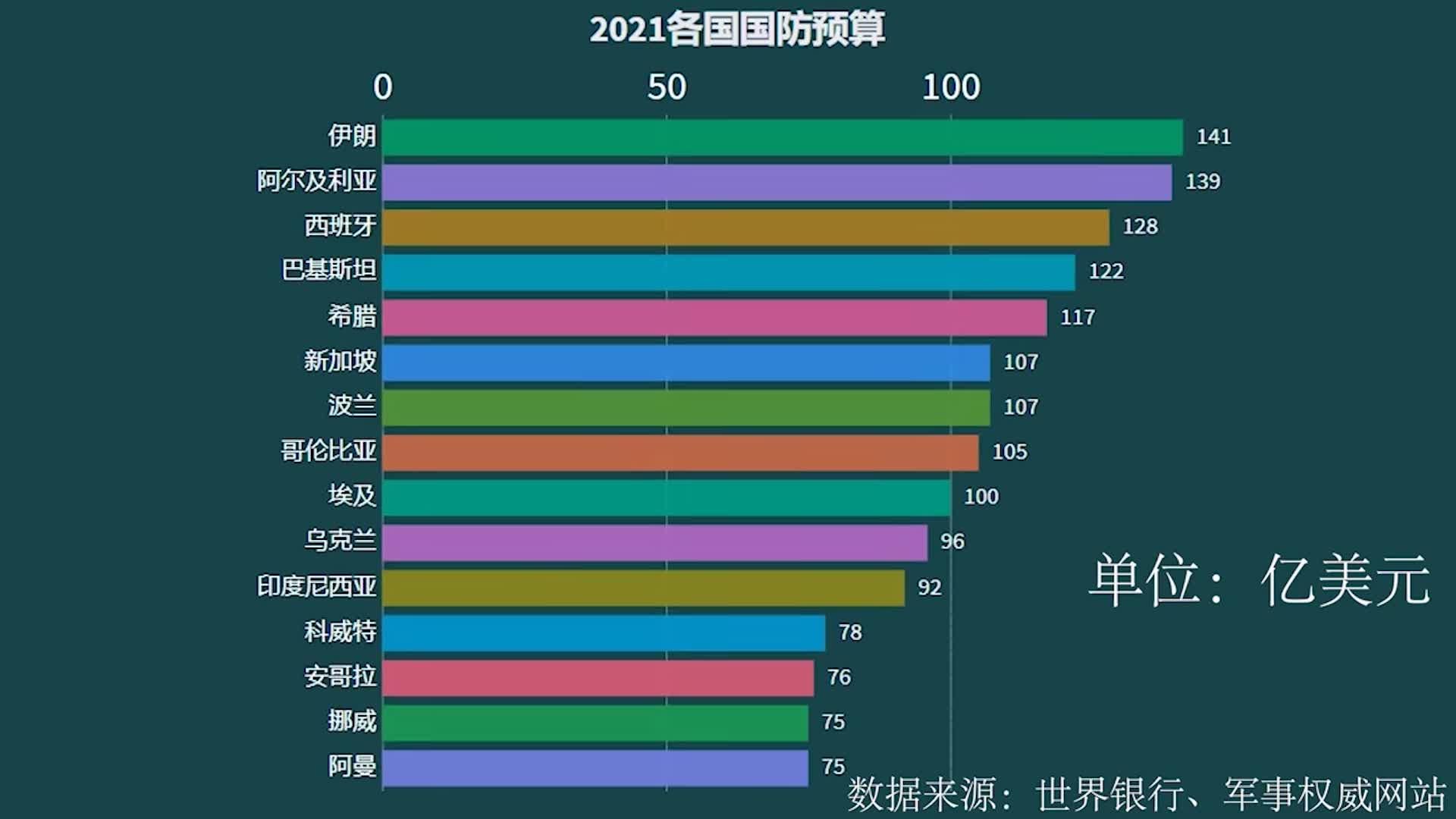 2021世界各國最新軍力一覽表，全球最新軍力概覽，各國軍力排名及實力分析（2021版）
