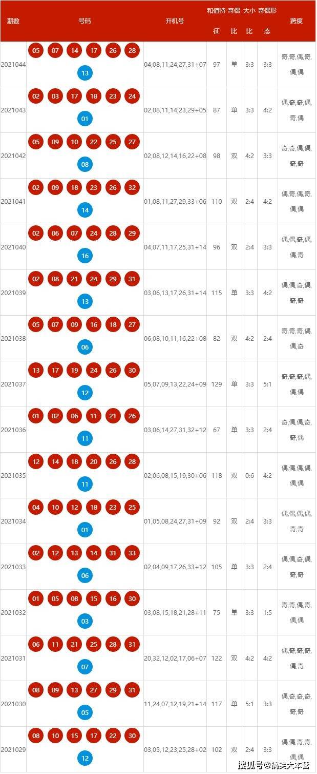 新澳彩開獎結果查詢，便捷、準確、實時的彩票信息獲取方式，新澳彩開獎結果實時查詢，便捷、準確獲取彩票信息