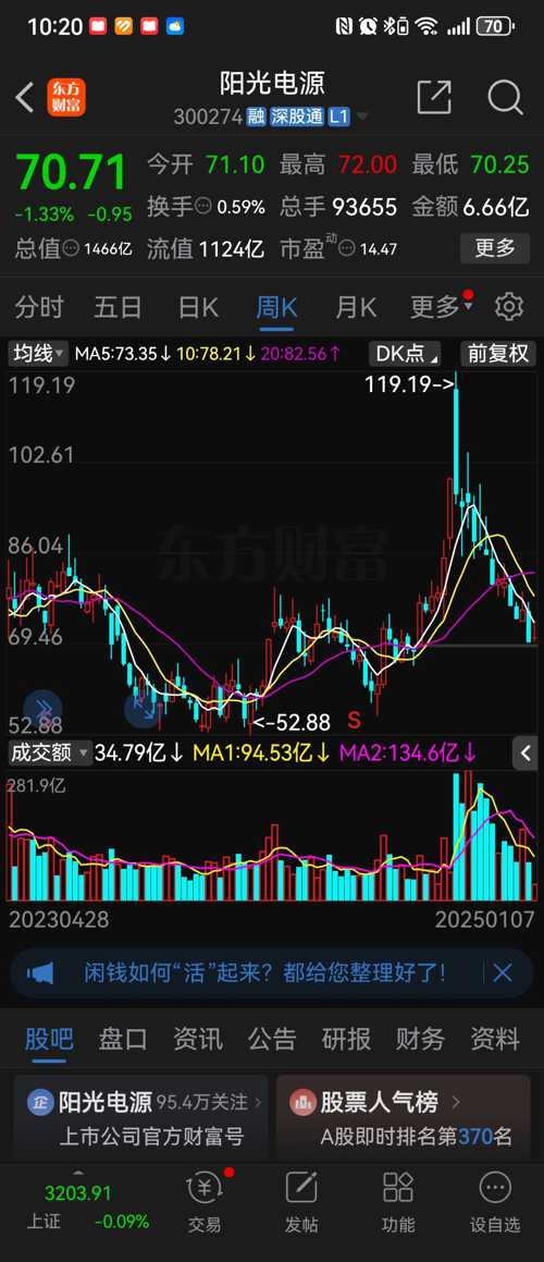 陽光電源股吧在東方財(cái)富網(wǎng)的動(dòng)態(tài)解析，東方財(cái)富網(wǎng)陽光電源股吧動(dòng)態(tài)解析