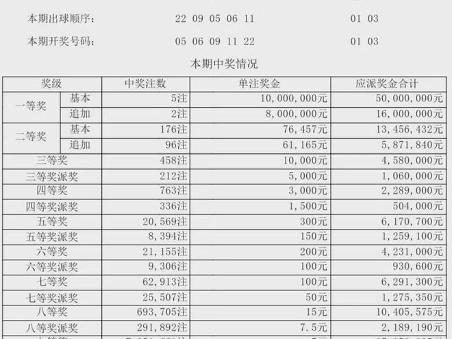 新澳門今晚開獎(jiǎng)結(jié)果查詢表圖片，探索彩票背后的故事，澳門彩票開獎(jiǎng)結(jié)果查詢表及背后的故事探索