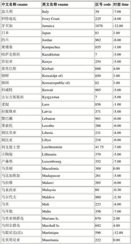 中國與各國時差對照表圖，全球視野下的時間差異解析，全球視野下的時間差異解析，中國與各國時差對照表圖全解析