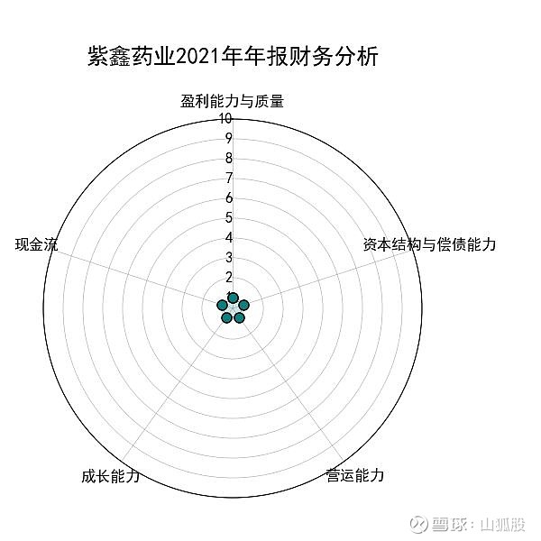 紫鑫藥業(yè)最新消息深度解析（股票代碼，002118），紫鑫藥業(yè)最新動(dòng)態(tài)深度解讀（股票代碼，002118）