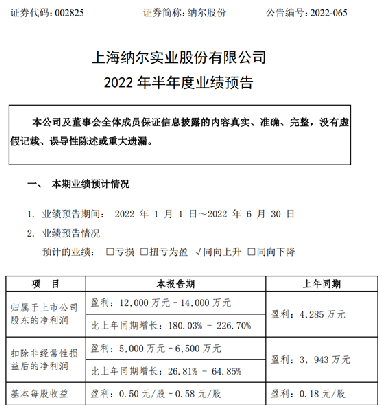 納爾股份股吧，深度解析與前景展望，納爾股份股吧深度解析及前景展望