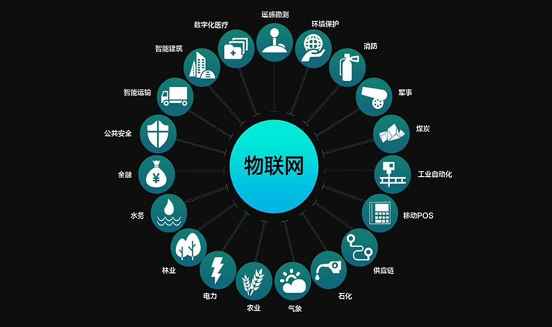 物聯(lián)網(wǎng)概念股龍頭一覽，引領(lǐng)未來的科技力量，物聯(lián)網(wǎng)概念股龍頭引領(lǐng)未來科技浪潮