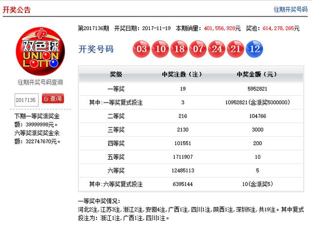 澳門(mén)六下彩開(kāi)獎(jiǎng)結(jié)果，歷史與未來(lái)的交匯點(diǎn)，澳門(mén)六下彩開(kāi)獎(jiǎng)結(jié)果，歷史與未來(lái)的交匯瞬間