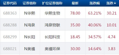 聯(lián)華科技股票，探索其潛力與價(jià)值，聯(lián)華科技股票潛力與價(jià)值深度探索