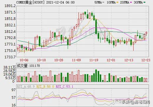 金價(jià)還會(huì)跌到300一克嗎，市場(chǎng)趨勢(shì)與未來展望，金價(jià)未來走勢(shì)展望，會(huì)跌到300一克嗎？