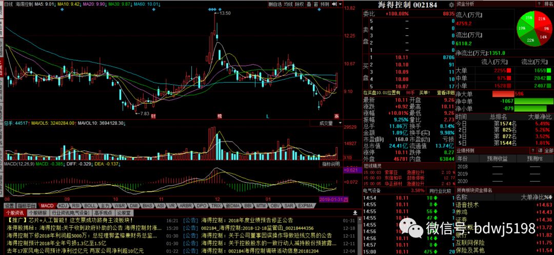 揭秘002184股票股吧，投資人的智慧聚集地，揭秘投資人智慧聚集地，002184股票股吧探討交流中心