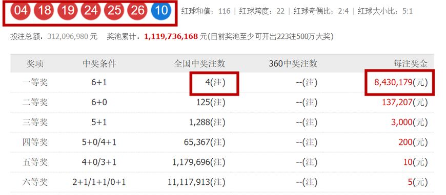 澳門最快開獎號碼查詢?nèi)f，探索彩票世界的速度與精準(zhǔn)度，澳門彩票開獎號碼快速查詢，探索速度與精準(zhǔn)度的極致探索