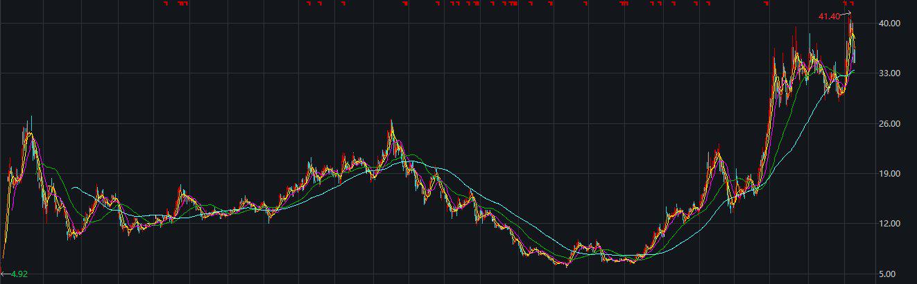 藍思科技股票走勢深度解析，藍思科技股票走勢全面解析
