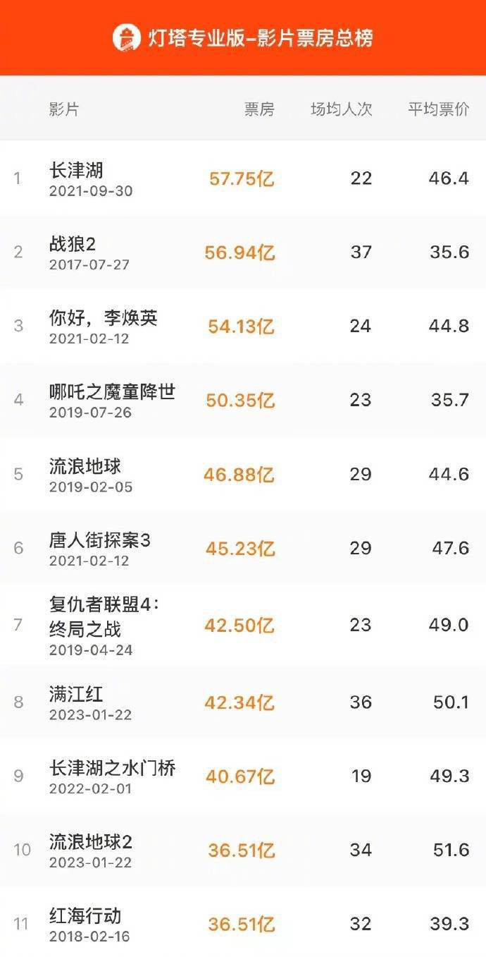 中國電影票房排行榜前十，探究背后的故事與現(xiàn)象，中國電影票房前十背后的故事與現(xiàn)象探究