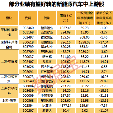 新能源汽車股票，探尋優(yōu)質(zhì)投資標的，新能源汽車股票，優(yōu)質(zhì)投資標的探尋