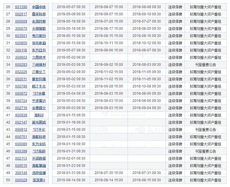 明日復牌股票一覽表，洞悉市場動向，把握投資機會，明日復牌股票一覽，洞悉市場動向，精準把握投資機會