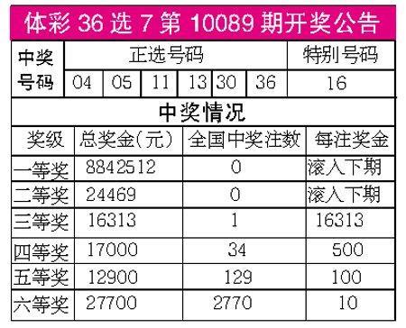 澳門碼開獎最快結(jié)果查詢，掌握實時開獎信息的秘訣，澳門碼實時開獎結(jié)果查詢，掌握最新開獎信息的秘訣