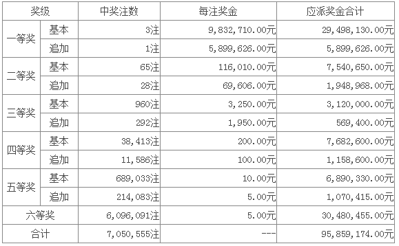 新澳門六開彩開獎結果今天第05期，揭秘彩票背后的故事，揭秘新澳門六開彩第05期開獎背后的故事
