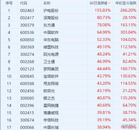 華東電腦（600850）股票的投資價值分析，華東電腦（600850）股票投資價值深度解析