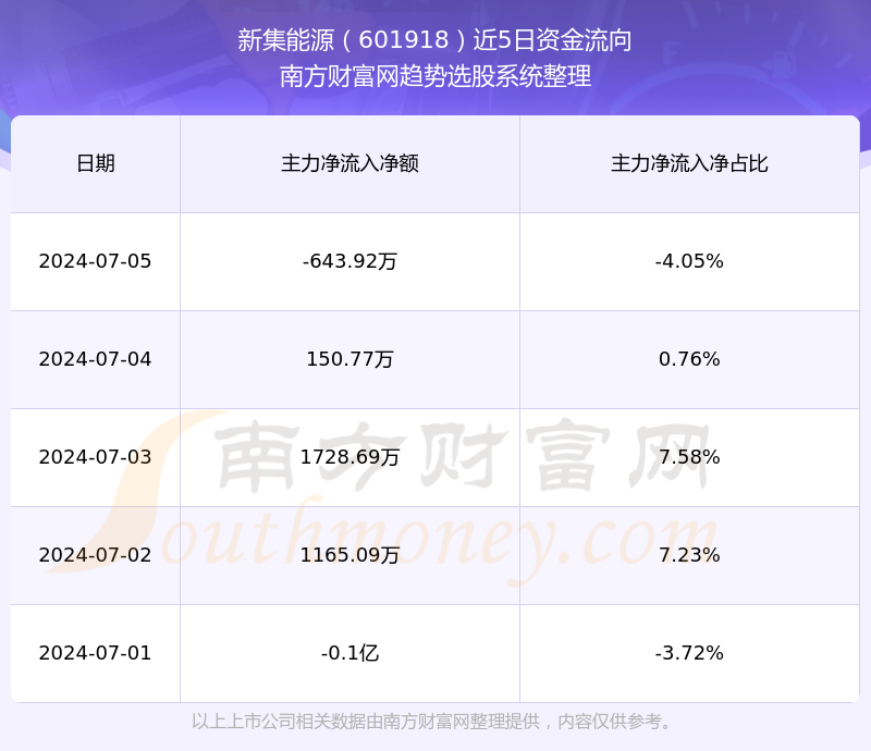 新集能源股票行情深度解析，新集能源股票行情全面解析