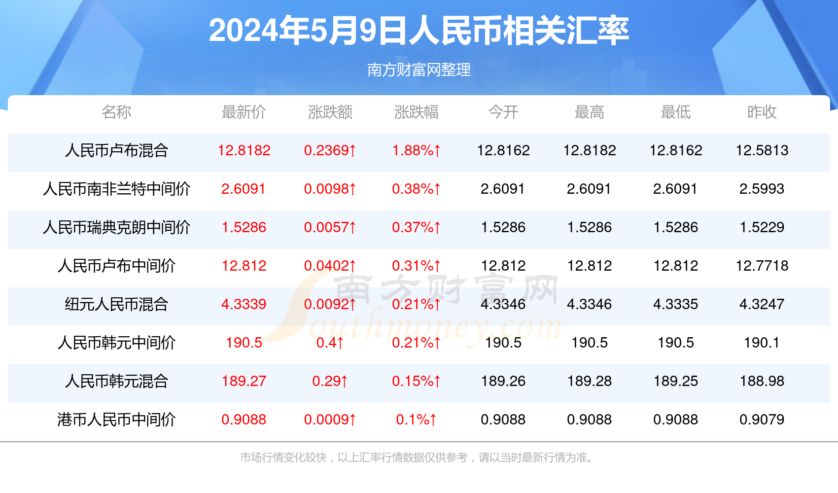 澳門最快開獎號碼查，探索與解析，澳門開獎號碼探索與解析