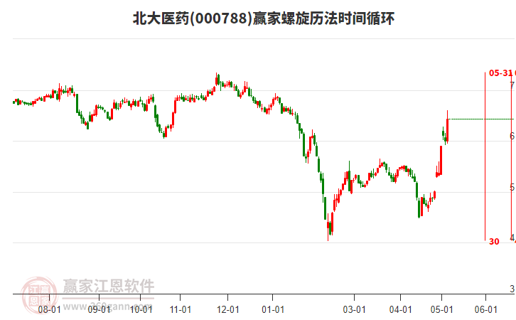 北京醫(yī)藥股票，投資潛力與市場(chǎng)前景分析，北京醫(yī)藥股票投資潛力與市場(chǎng)前景深度解析