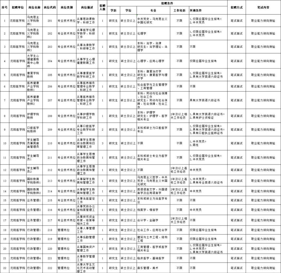 沈陽(yáng)今天最新招聘信息概覽，沈陽(yáng)今日最新招聘信息匯總