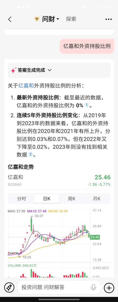 億嘉和股吧——探究數(shù)字時代下的企業(yè)成長之路，億嘉和股吧，數(shù)字時代下的企業(yè)成長之路探究