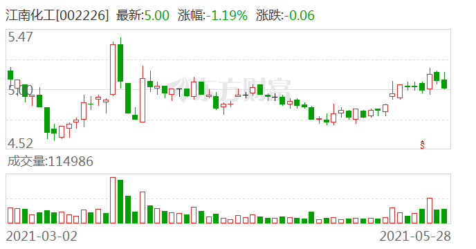 江南化工股票怎么樣，深度分析與評估，江南化工股票深度分析與評估，表現(xiàn)如何？