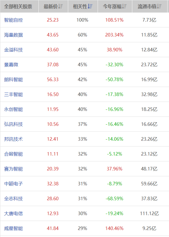 芯片概念股龍頭一覽表，行業(yè)巨頭全景解析，芯片概念股龍頭全景解析，行業(yè)巨頭一覽表