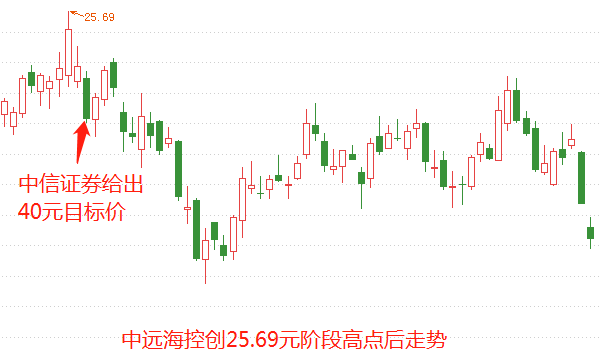 中遠(yuǎn)?？毓善边€能漲嗎，深度分析與展望，中遠(yuǎn)海控股票未來走勢深度分析與展望，能否繼續(xù)上漲？