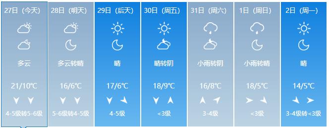 文登天氣預(yù)報(bào)及其影響，文登天氣預(yù)報(bào)，氣象變化對(duì)當(dāng)?shù)厣钆c活動(dòng)的影響