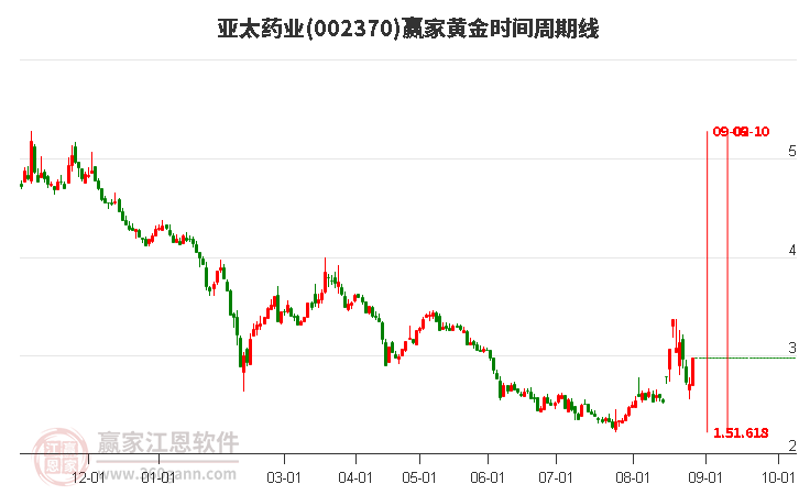 探索002370股，潛力股的價(jià)值與前景展望，探索潛力股002370的價(jià)值與前景展望