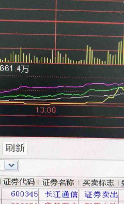 探究600345股吧東方財富網，股市熱點與投資者樂園，探究股市熱點，東方財富網600345股吧與投資者的樂園