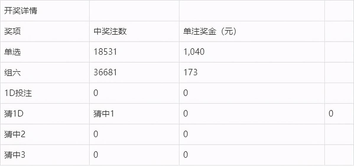澳門今晚開獎結(jié)果與開獎記錄深度解析，澳門今晚開獎結(jié)果與開獎記錄深度剖析
