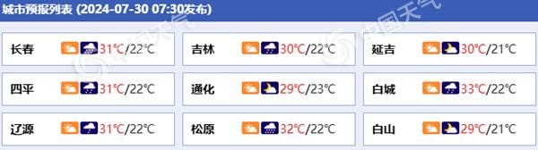 白城天氣預(yù)報(bào)15天查詢及詳細(xì)分析，白城未來(lái)15天天氣預(yù)報(bào)及詳細(xì)分析