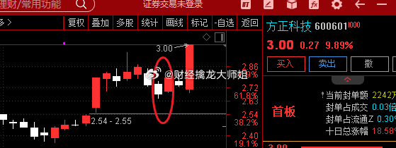方正科技股票行情深度解析，方正科技股票行情全面解析