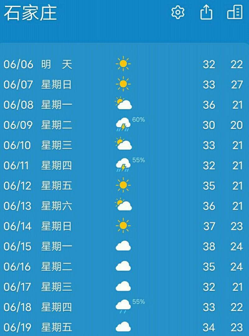 石家莊天氣預(yù)報(bào)未來(lái)三十天，石家莊未來(lái)三十天天氣預(yù)報(bào)概覽