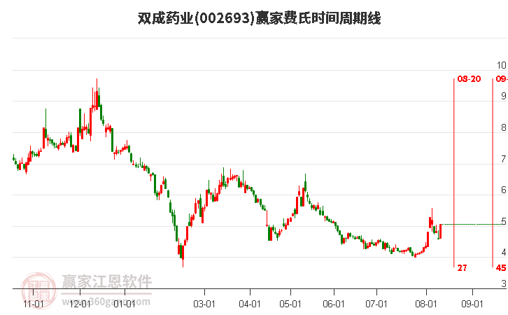 探索002693股吧，投資者的樂(lè)園與挑戰(zhàn)，探索投資者樂(lè)園與挑戰(zhàn)，股吧002693股行情解析
