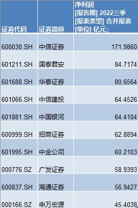 四大龍頭引領(lǐng)證券市場(chǎng)風(fēng)云變幻，四大龍頭企業(yè)引領(lǐng)證券市場(chǎng)風(fēng)云激蕩