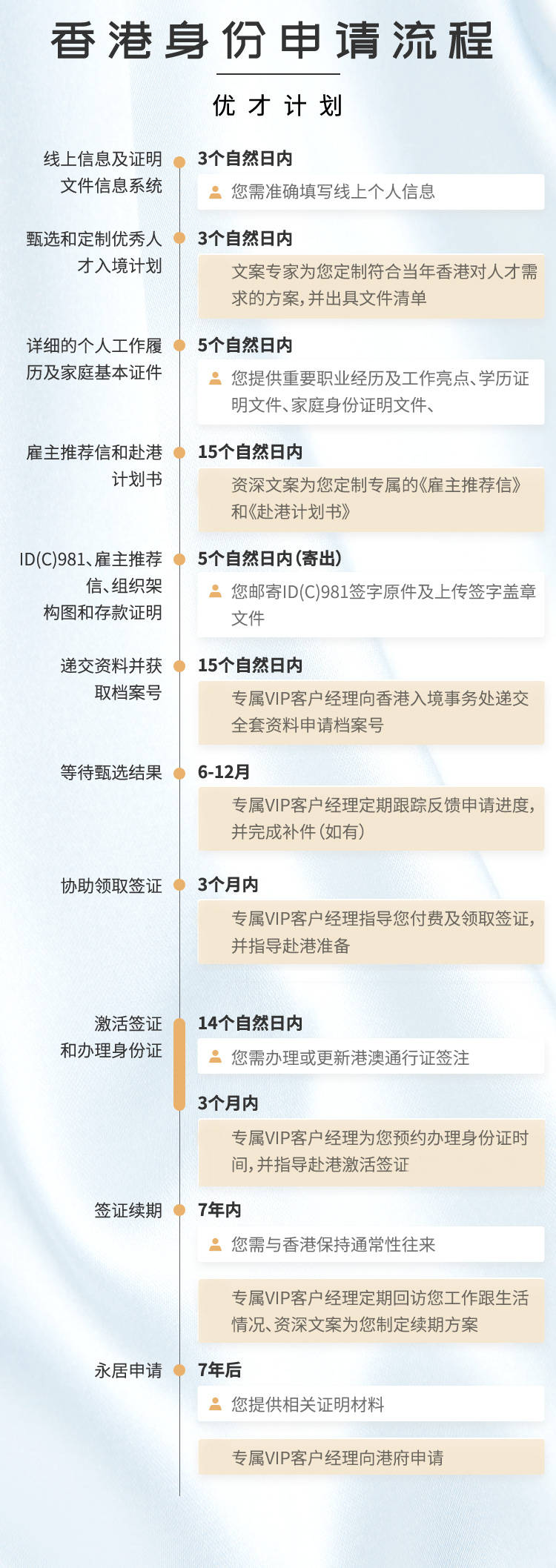 tongzhen 第6頁